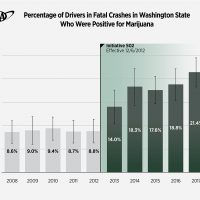 Fatal Crashes Marijuana