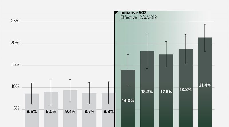 Fatal Crashes Marijuana